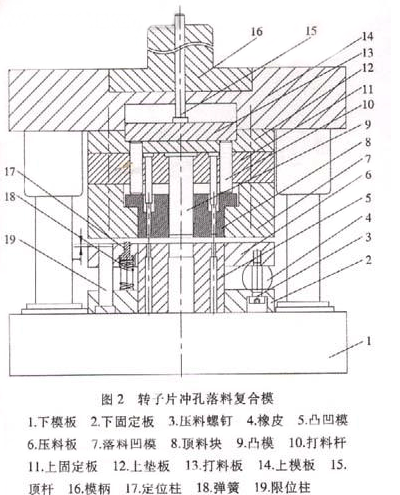 落料,冲孔,拉伸,翻边复合模设计