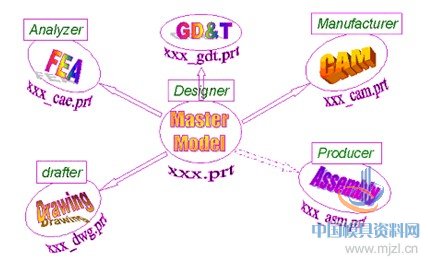 人口模型分析_人口增长模型图