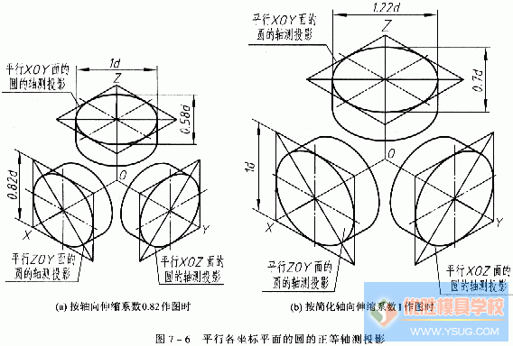 正等轴测投影图