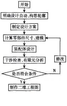 基于solidworks的机械式剪板机的虚拟设计