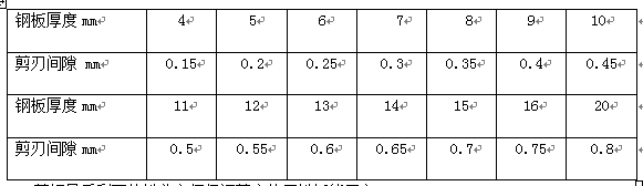 剪刃必须锋利,并应根据下料板厚调整好剪刃间隙,其值见下表