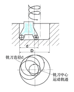 在加工中心上采用多功能刀具实现铣孔