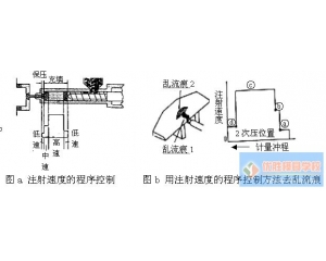 多级注射程序的控制