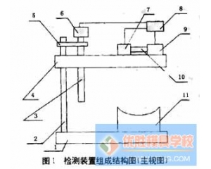 模具圆弧内径自动测量仪设计