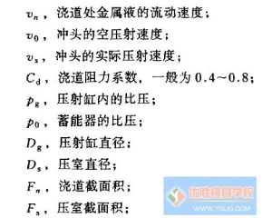 压铸模具系统浇道参数PQ2设计技术