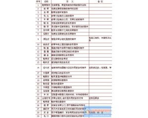 鞋靴帮样结构设计样板制作步骤及名词解析