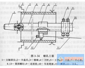 车削加工(下)