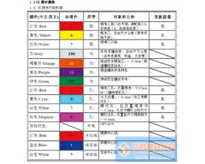 模具设计技术提升的探索