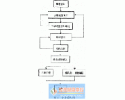 三维CAD技术在产品开发设计中的应用