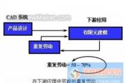 CAE分析全攻略：CAD模型的输入和修补