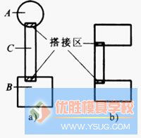 多工位精密级进模的排样设计