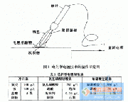 电化学电镀在塑料模具中的应用