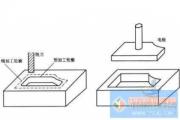 数控电火花加工的工艺流程