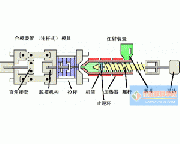 塑料模具的加工原理