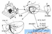 最新科技 汽车模具高速切削加工技术