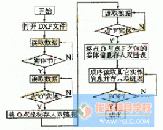 基于图形交换文件方式的电火花铣削自动编程系统