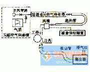 冷风发生装置及风冷却切削用技术