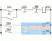 可编程序控制器的五种标准编程语言