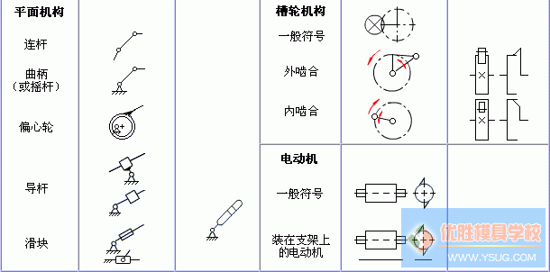 机构运动简图符号