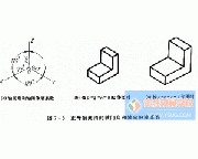 正等轴测投影图