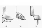 冲压模具失效形式