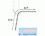 汽车模具如何使用五轴联动的高速铣床