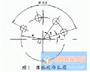 数控加工中宏程序的应用技巧