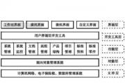 PDM系统中的工作流管理模块分析