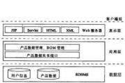 一种基于本体的PDM产品结构管理系统的构建