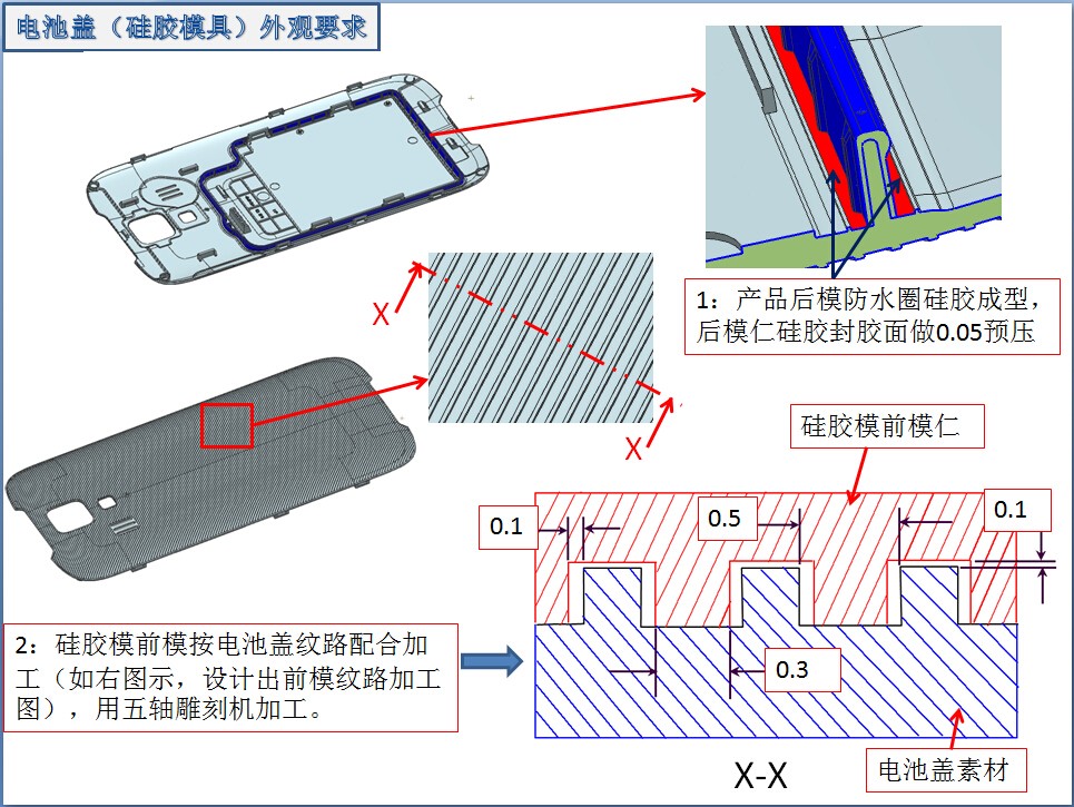 模具培训