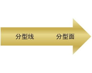 优胜原创教程: 陈老师讲如何选择产品的分型线和模具分型面