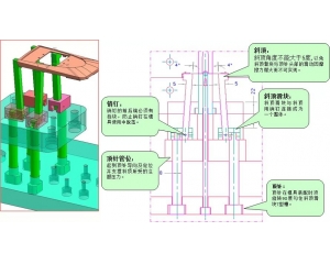 【技术资料】两段式斜顶结构形式及应用场合