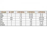 【技术资料】塑料产品结构设计要点说明