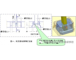 【技术资料】斜顶滑块及其避空位的规范设计