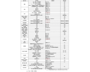 【技术资料】模具钢材硬度对照表