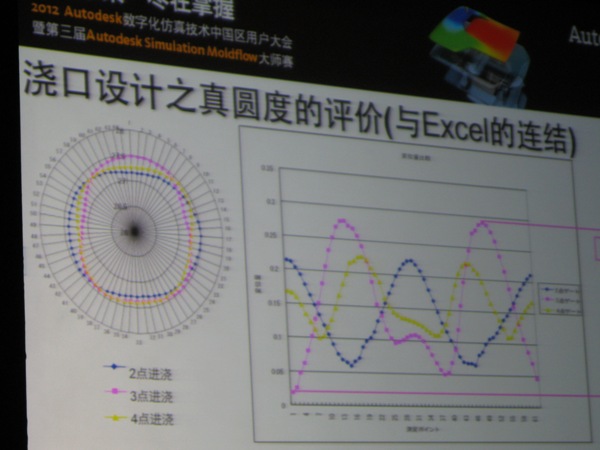 广东优胜UG模具设计与CNC数控培训学校