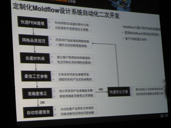 广东优胜UG模具设计与CNC数控培训学校